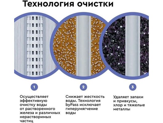 Картридж для проточных систем БАРЬЕР ЭКСПЕРТ Комплекс Комплект кассет